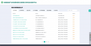 喜報！宜黃縣造林碳匯項目成功列入CCER造林碳匯項目公示名單